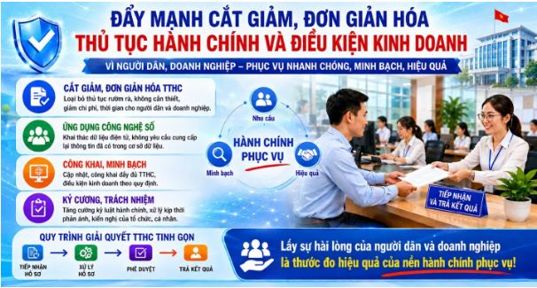 Đẩy mạnh cắt giảm, đơn giản hóa thủ tục hành chính và điều kiện kinh doanh